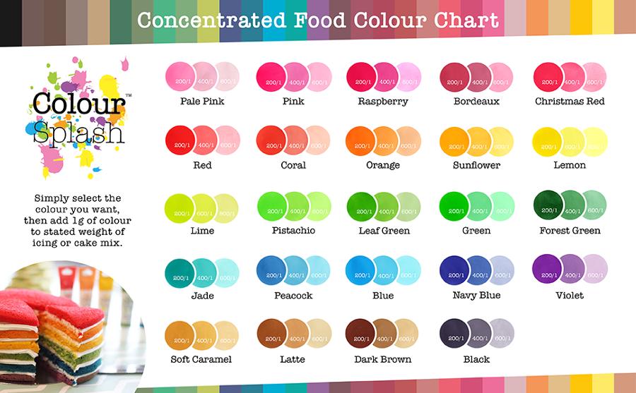 Colour Splash Food Colouring Gels