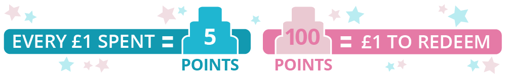 Join our cake decorating loyalty scheme