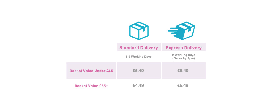 CC Non-Mainland Delivery Costs (2pm Cut Off) - Desktop