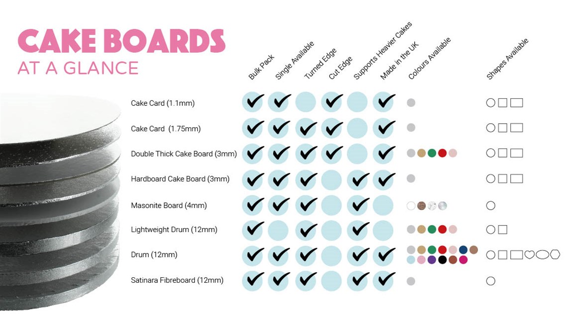 Cake Boards At a Glance