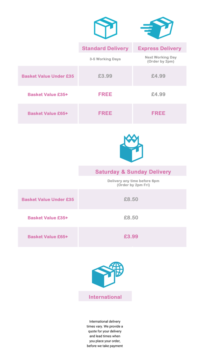 CC Delivery Costs (2pm Cut Off) - Mobile