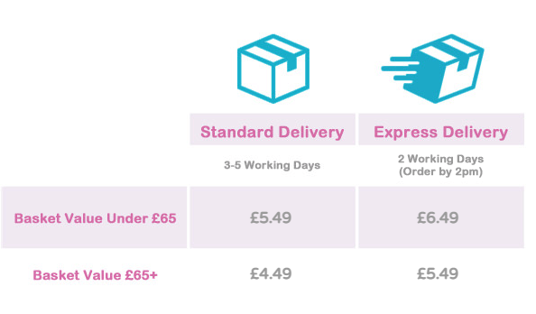 CC Non-Mainland Delivery Costs (2pm Cut Off) - Mobile