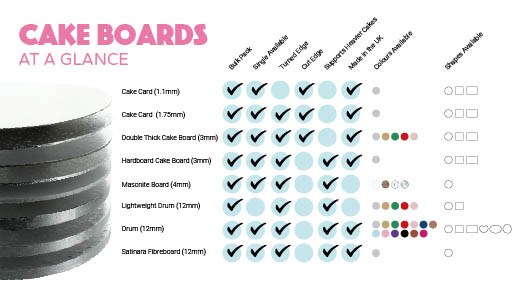 Cake Boards At a Glance