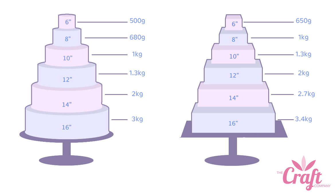 How to Cover a Cake with Fondant or Sugarpaste Icing